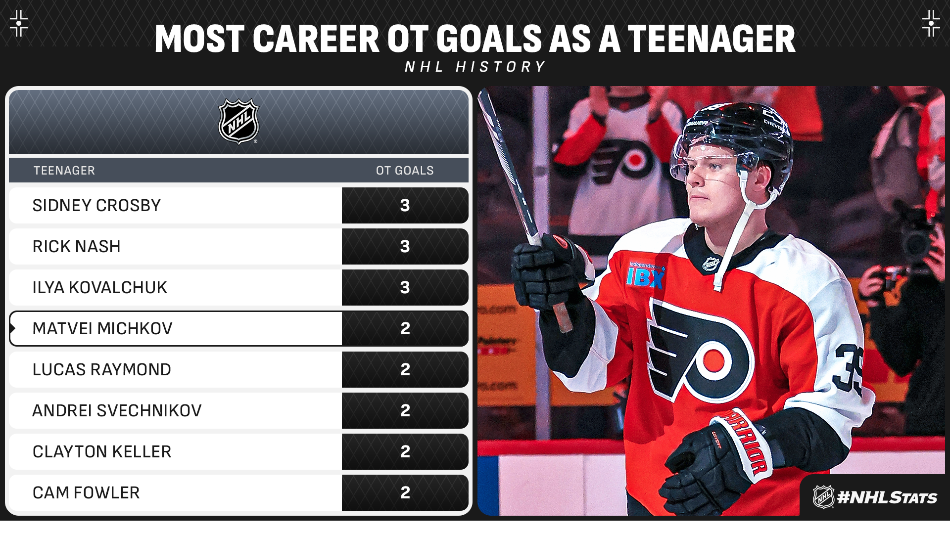 所展现出的 所展现出的