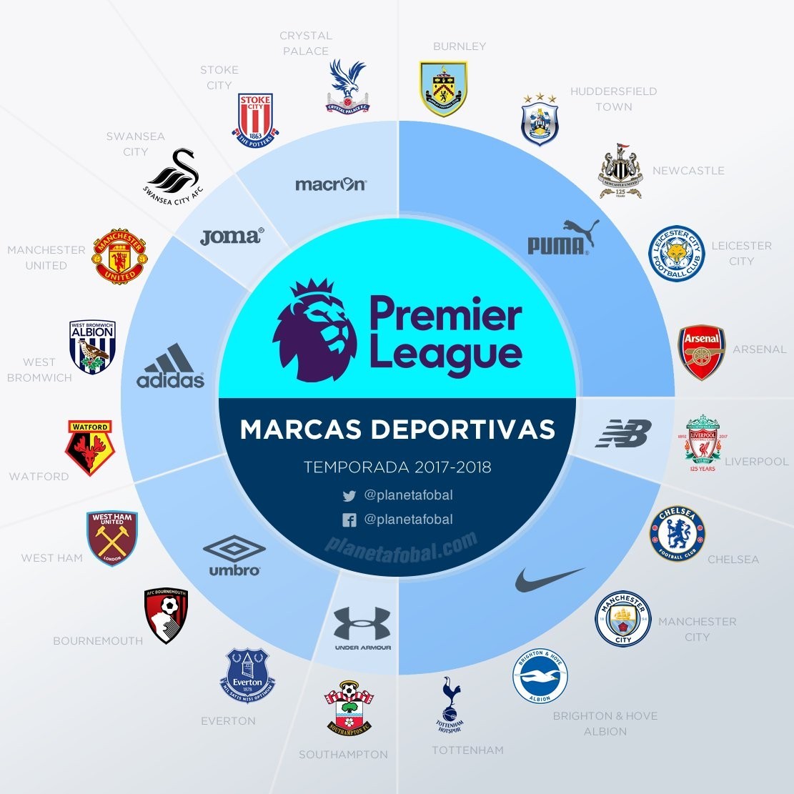 球行业乃至 球行业乃至